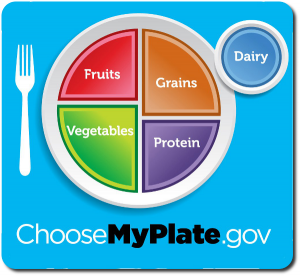 myplate gov