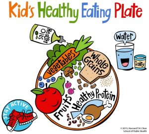 kidshealthyeatingplate_jan2016-1024x923